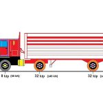 Tải Trọng HL93 Tương Đương Bao Nhiêu Tấn?