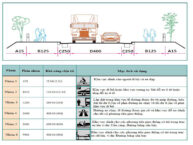 Những điều cần biết về tiêu chuẩn BS EN 124 cho nắp hố ga và song chắn rác