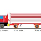 Tải Trọng HL93 Tương Đương Bao Nhiêu Tấn?